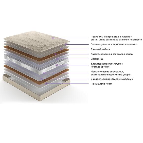 Матрасы «Лина»